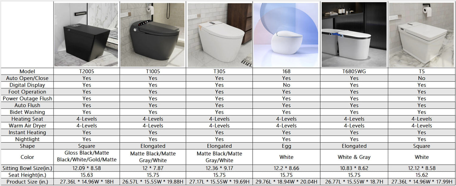 Specifications of 6 best-selling smart toilets